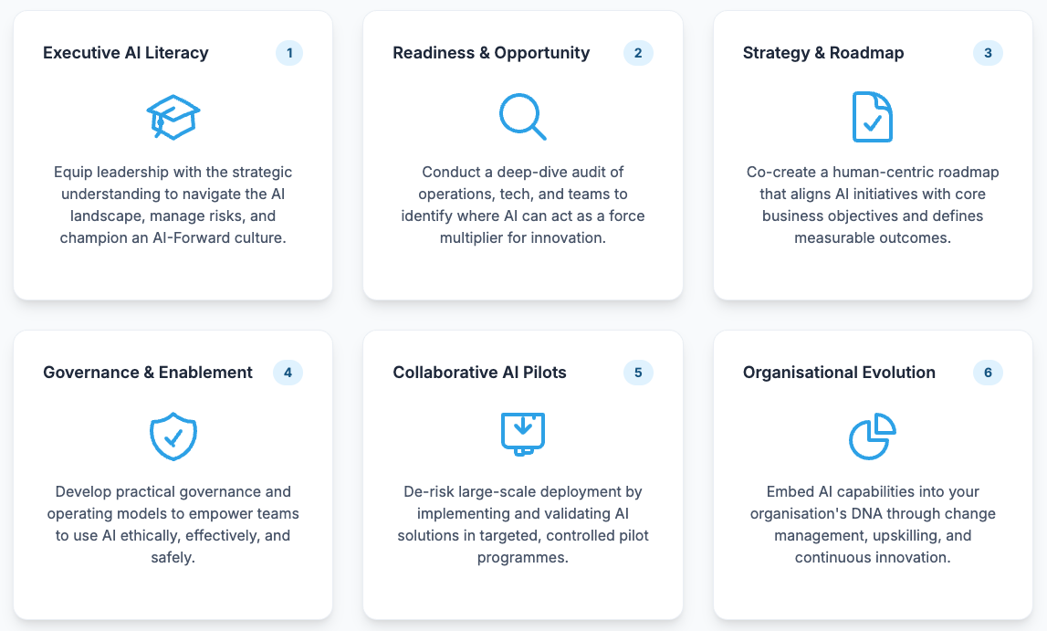 AI-Forward Organisational Structure